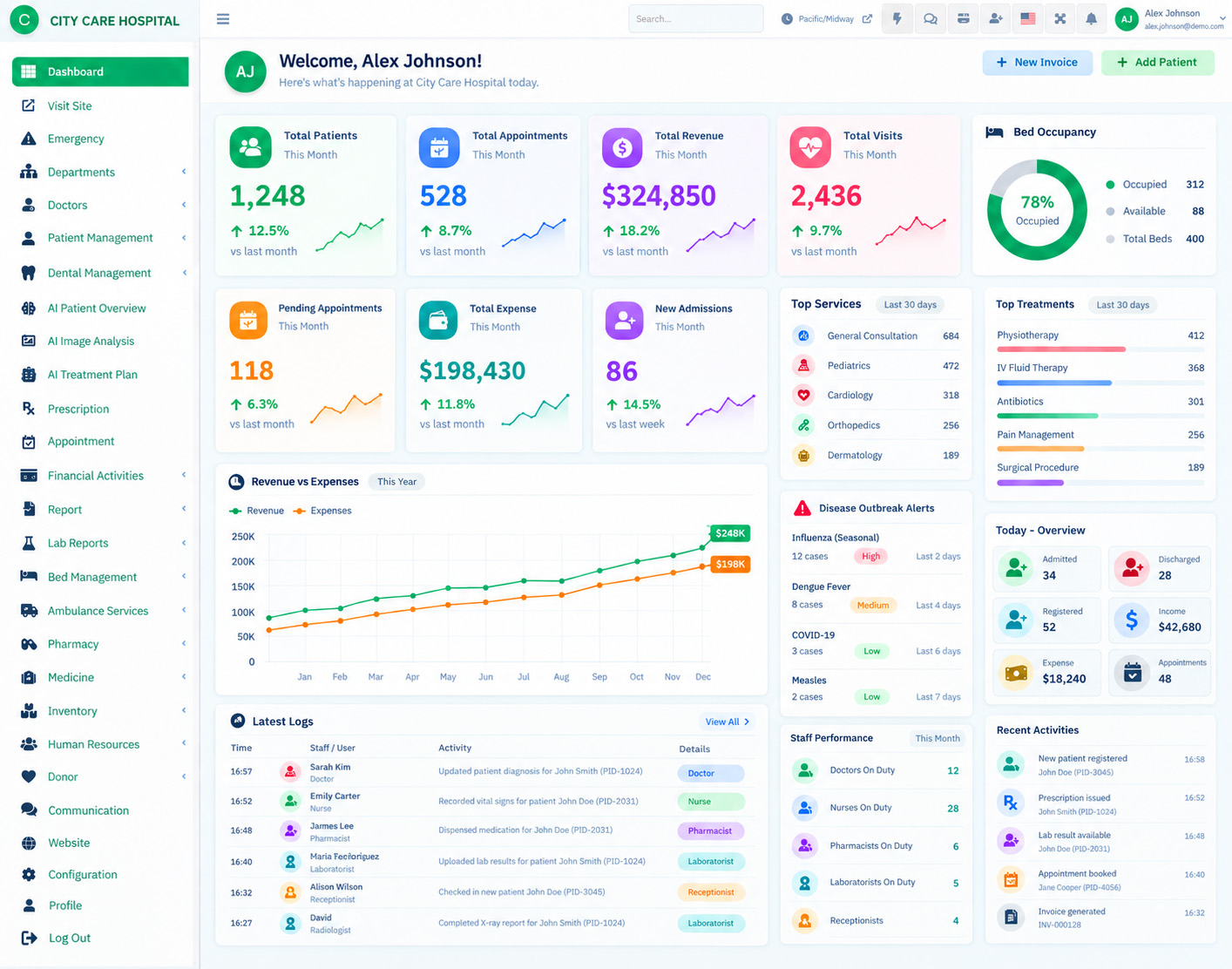 Healthcare Dashboard Preview